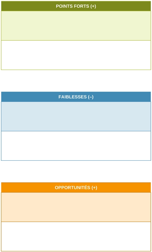 modele-analyse-swot-entreprise-strategique