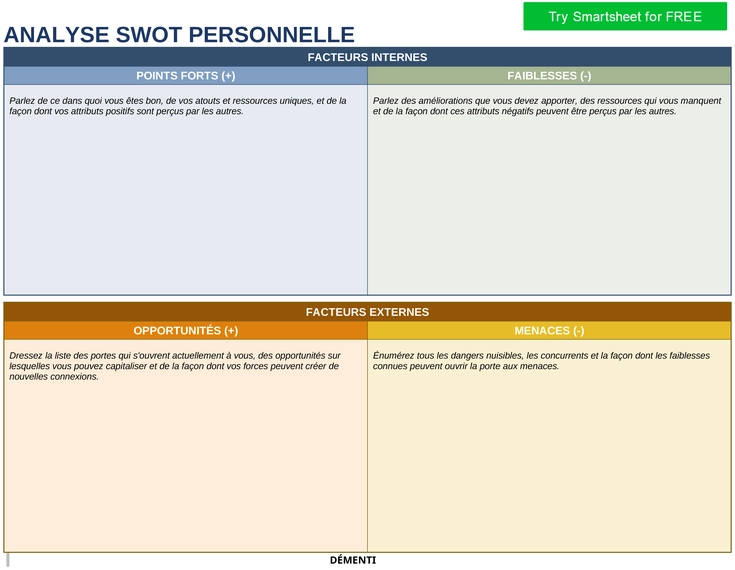 modele-analyse-swot-personnelle-developpement-personnel