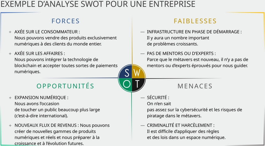 modele-analyse-swot-pour-entreprises