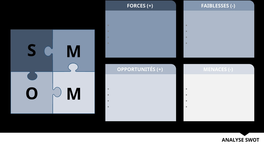 modele-analyse-swot-presentation-strategie