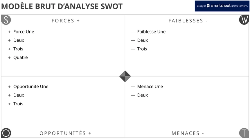 modele-analyse-swot-presentation-strategique