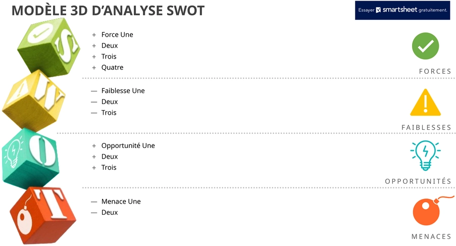 modele-analyse-swot-presentation