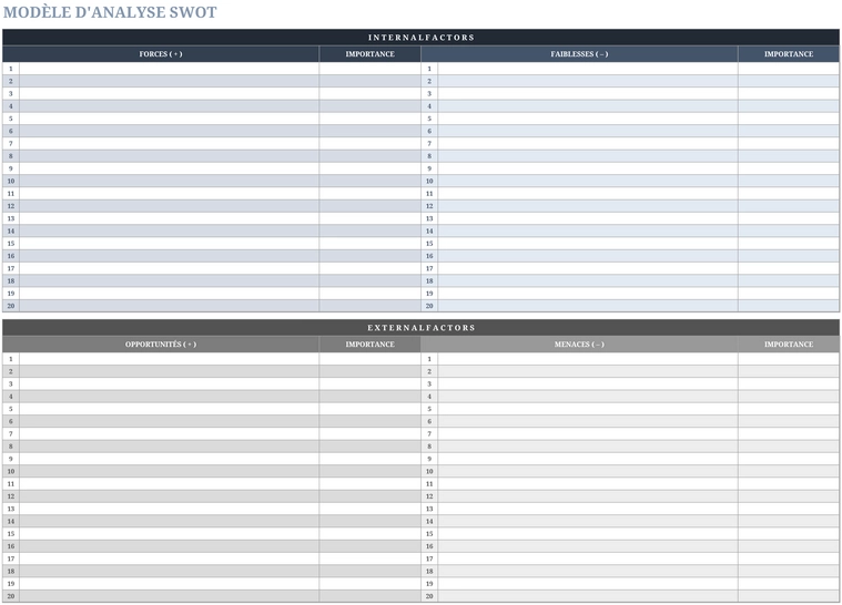 modele-analyse-swot-structuree