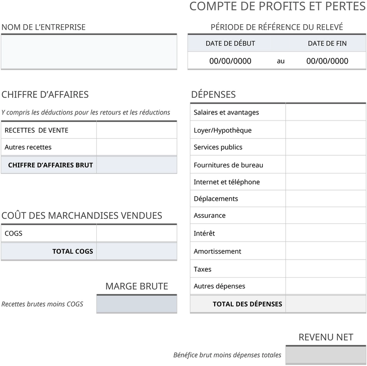 modele-bilan-profits-pertes-financier