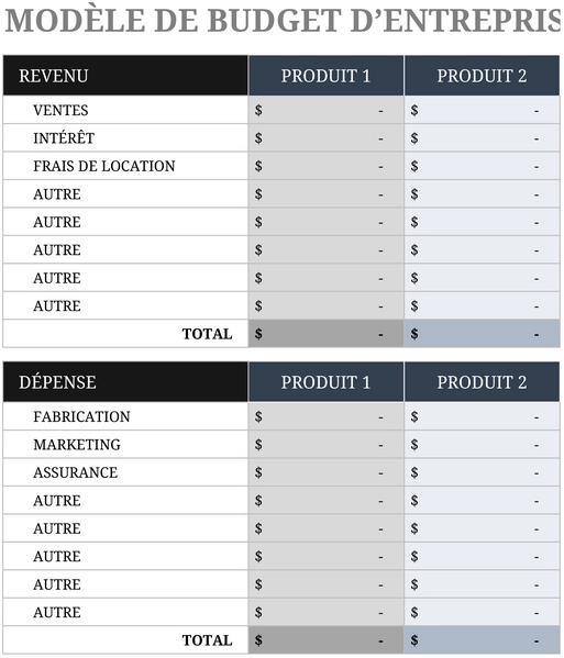 modele-budget-commercial-excel-gestion-financiere
