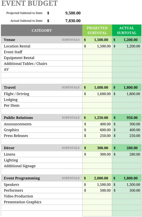 modele-budget-evenements-organiser-sans-tracas
