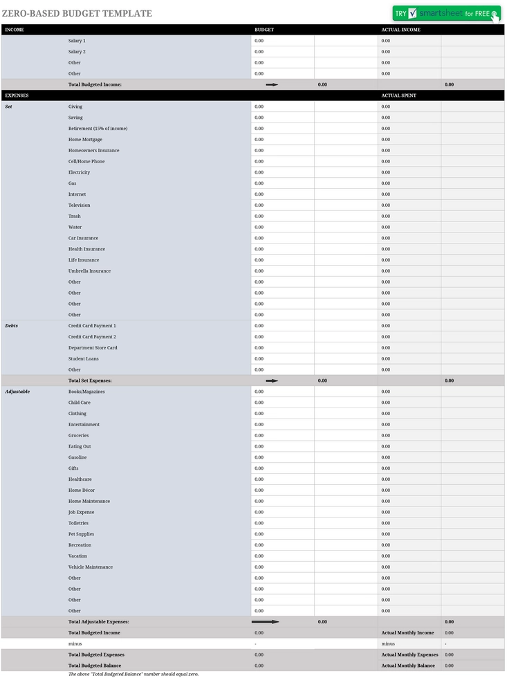 modele-budget-personnel-suivi-despenses