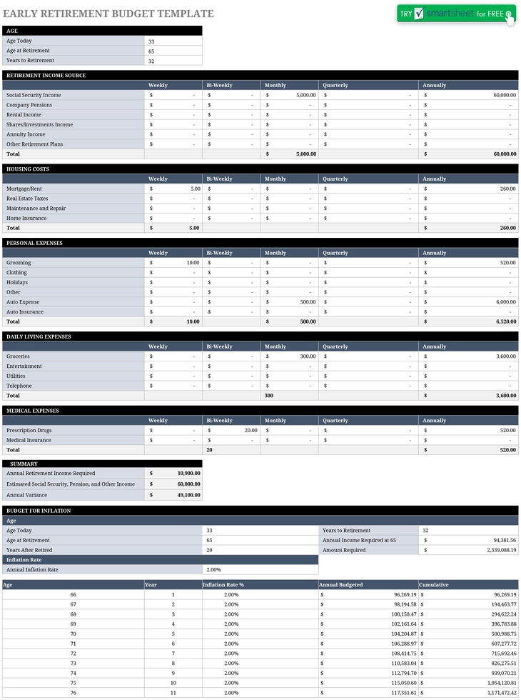 modele-budget-retirement-finances-optimisation