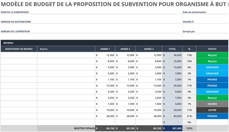 modele-budget-subvention-organisme-a-but-non-lucratif