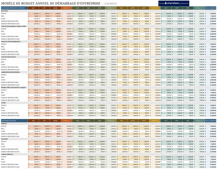modele-budgets-startup-entreprise-2023
