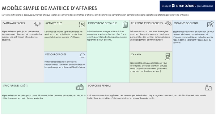 modele-business-canvas-efficace