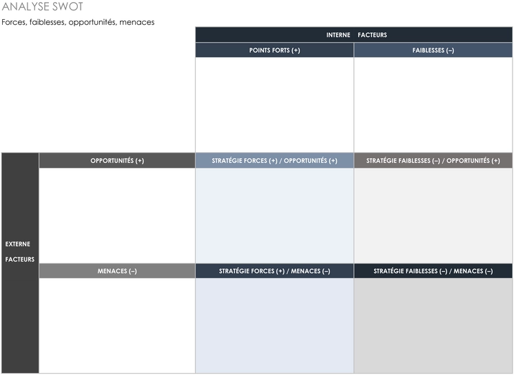 modele-business-case-nouveau-produit