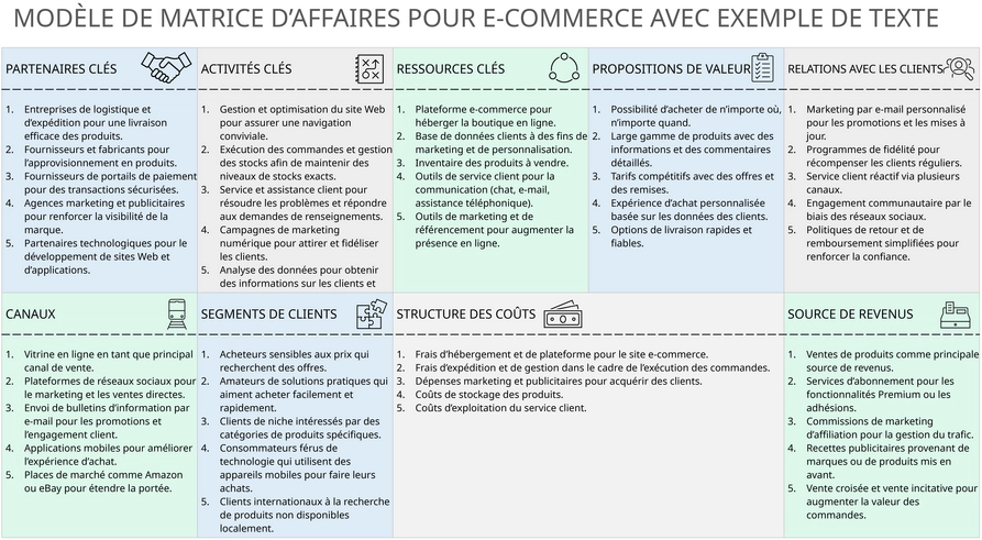 modele-business-model-canvas-pour-powerpoint