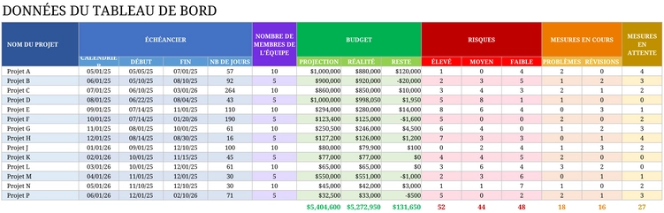 modele-calendrier-projet-excel-optimise