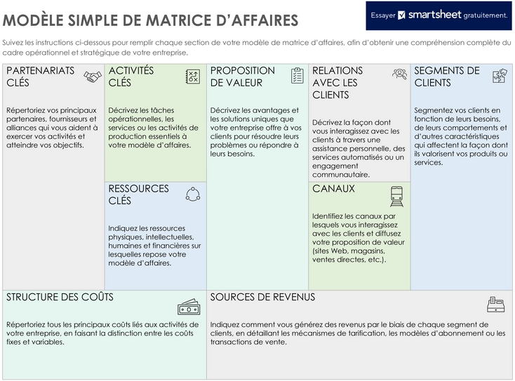 modele-canevas-affaires-planification-strategique