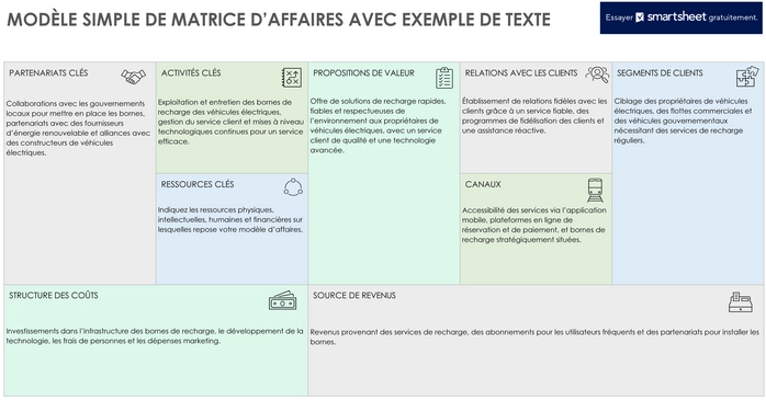 modele-canvas-affaires-structure-business