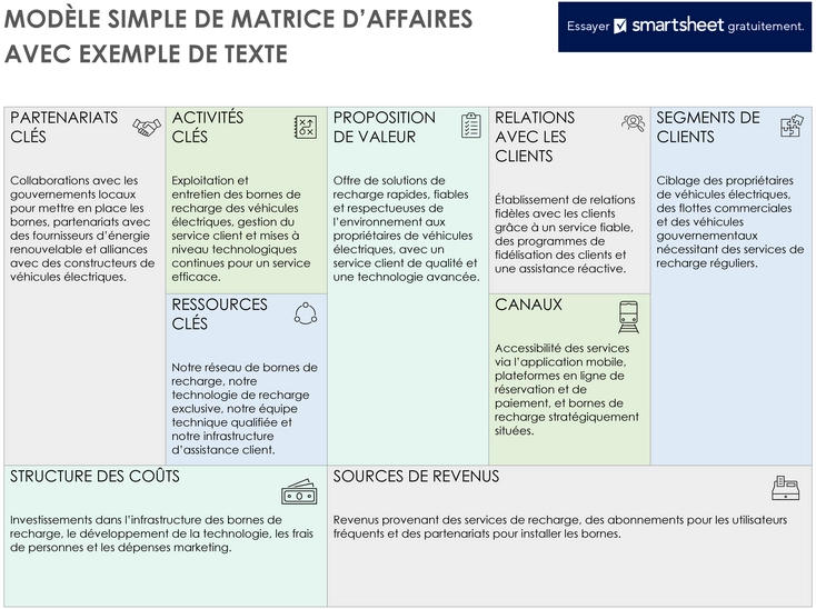 modele-canvas-business-structure-visualisation