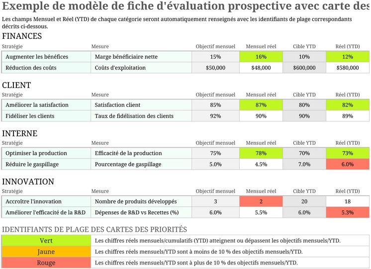 modele-carte-de-chaleur-balanced-scorecard-entreprise