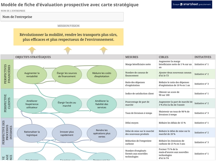 modele-carte-strategique-equilibree-analyse-performance