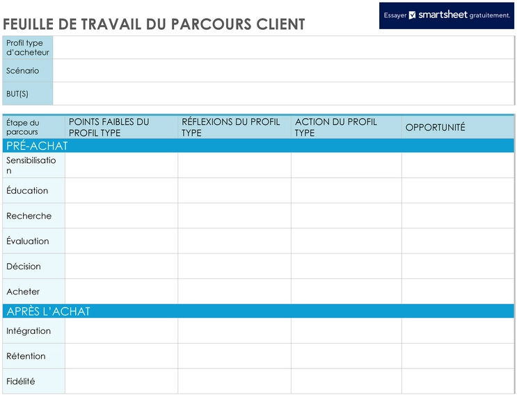 modele-chemin-client-optimisation-experience-client