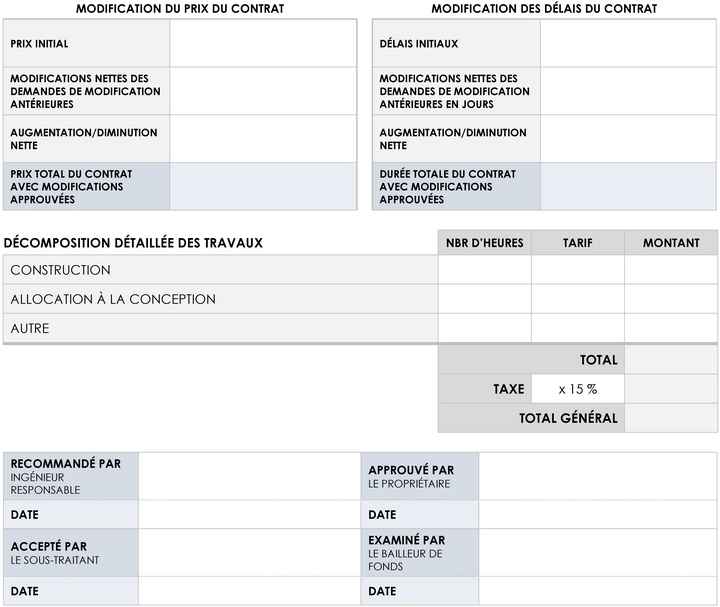 modele-commande-changement-organisation-projet