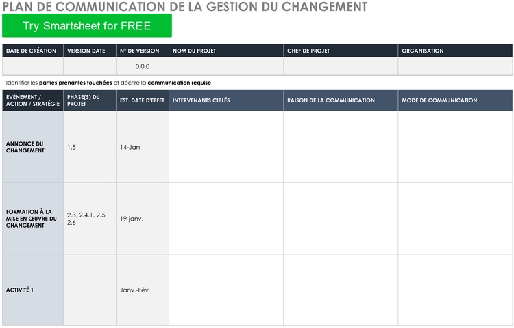 modele-communication-gestion-changement-projet