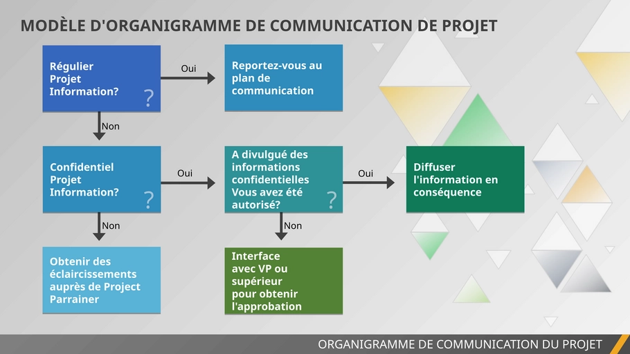 modele-communication-planification-projet