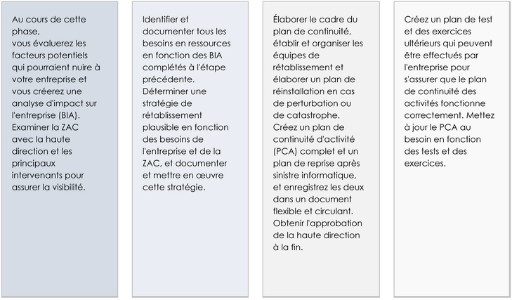 modele-continuite-activites-entreprise