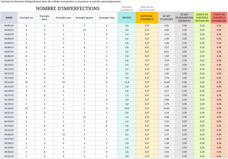 modele-controle-qualite-groupe-expert-gestion-processus
