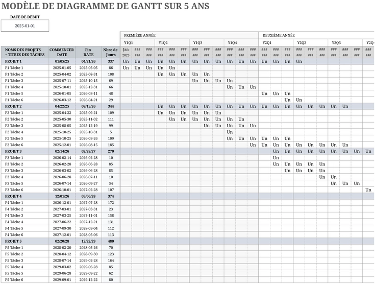 modele-de-gantt-sur-cinq-ans