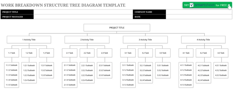 modele-diagramme-arborescent-gestion-projet