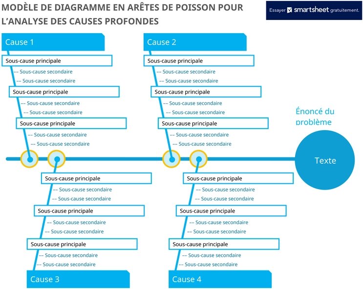 modele-diagramme-causes-effets-organisation-entreprise
