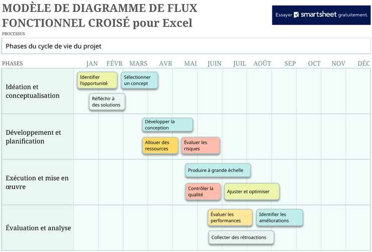 modele-diagramme-de-flux-groupe-projet-excel