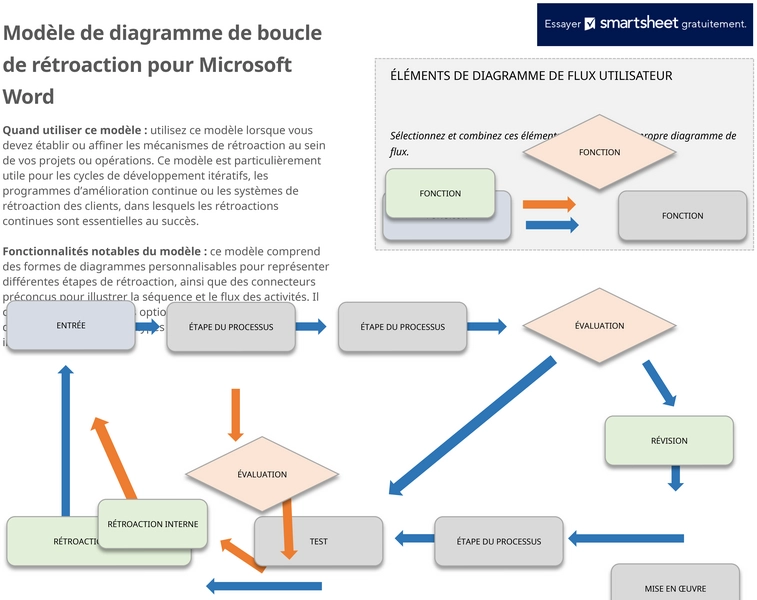 modele-diagramme-de-flux-retour-informations