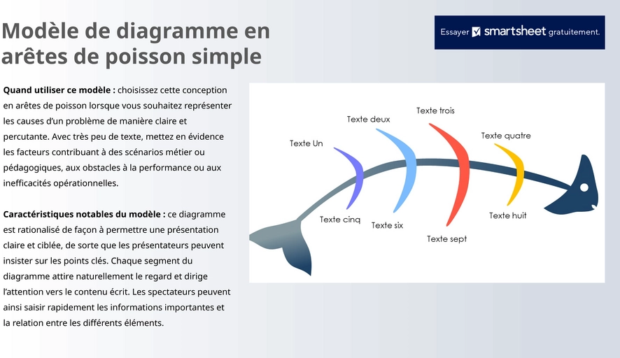 modele-diagramme-en-aret-de-poisson-pour-analyse-visuelle