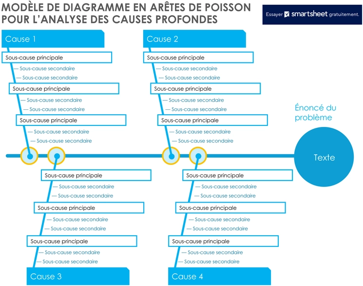 modele-diagramme-en-aretes-de-poisson-gestion-projet