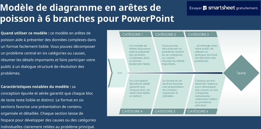 modele-diagramme-en-aretes-de-poisson-powerpoint