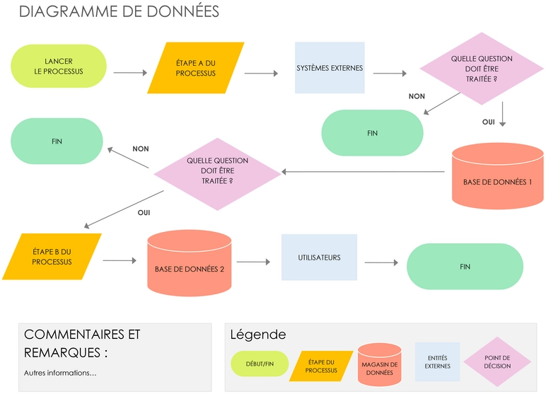 modele-diagramme-flux-organisationnel-word