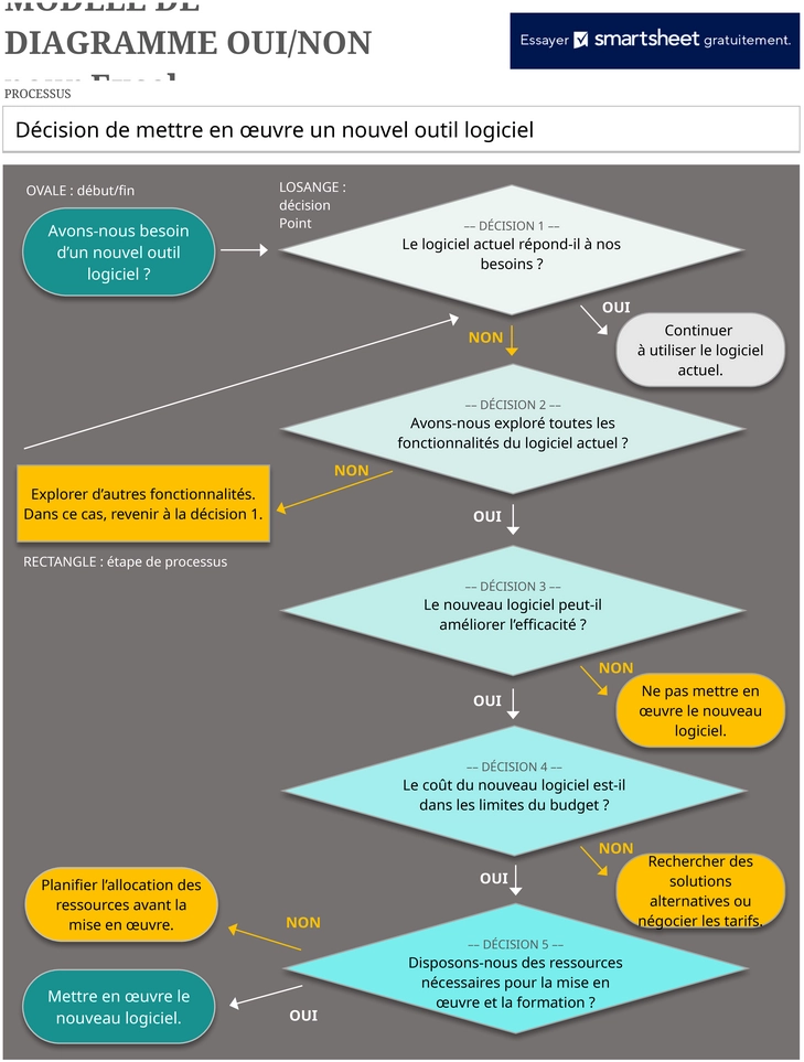 modele-diagramme-flux-yes-no-excel