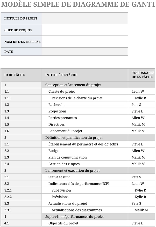 modele-diagramme-gantt-excel-organisation-projet