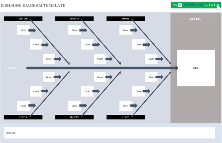 modele-diagramme-ishikawa-analyse-cause