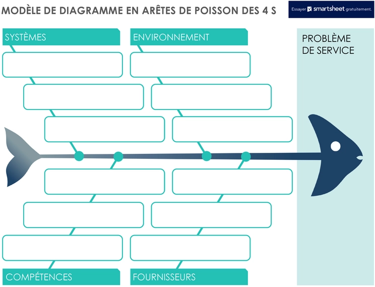 modele-diagramme-ishikawa-analyse-cause