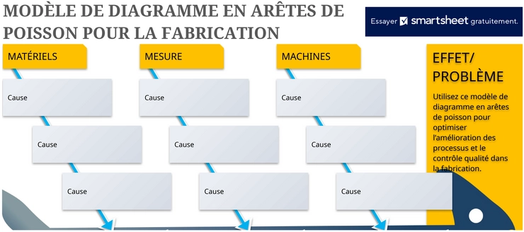 modele-diagramme-ishikawa-excel-qualite