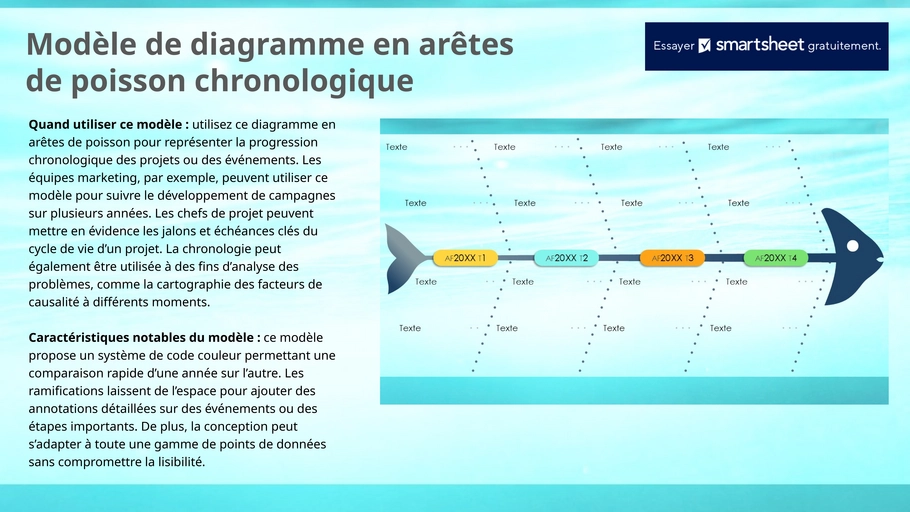 modele-diagramme-os-de-poisson-pour-analyse