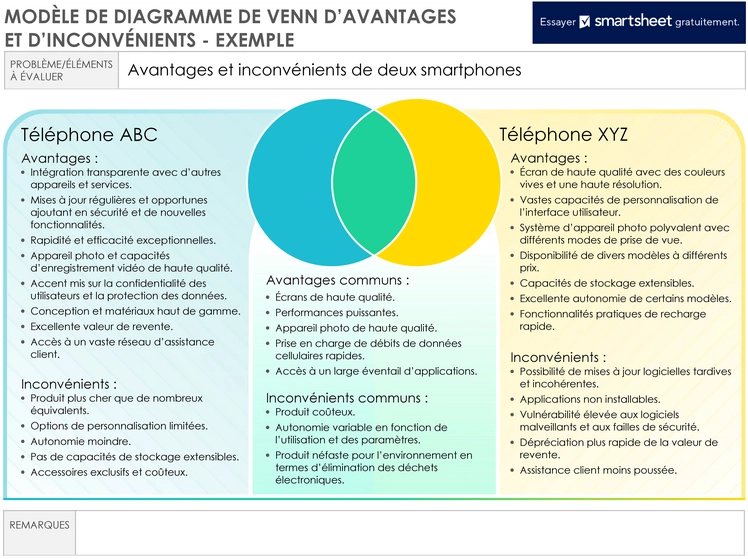 modele-diagramme-venn-visualisation-donnees