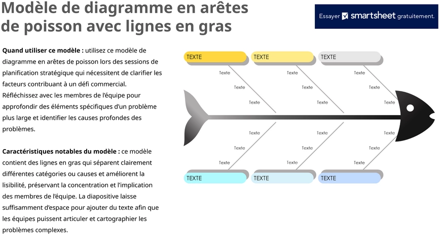 modele-diagrammes-arêtes-poisson-visualisation