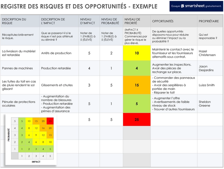 modele-enregistrement-risques-opportunites-gestion-projet