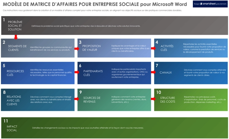 modele-entreprise-sociale-canvas-word