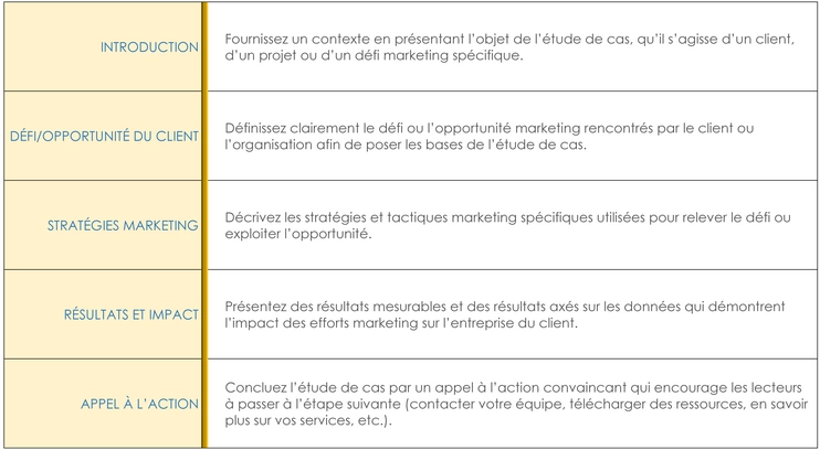 modele-etude-de-cas-simple-word