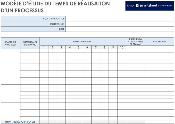 modele-etude-temps-processus-analyse-visualisation